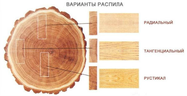 Варианты распила шпона